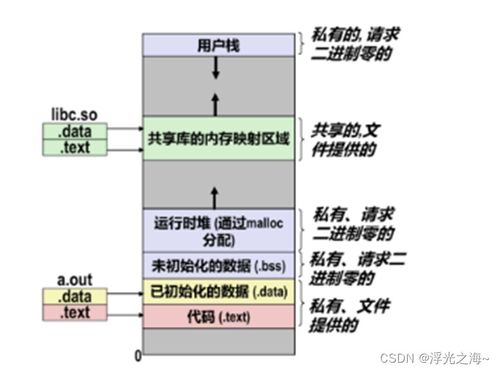 程序人生 計算機系統服務的構建與實踐