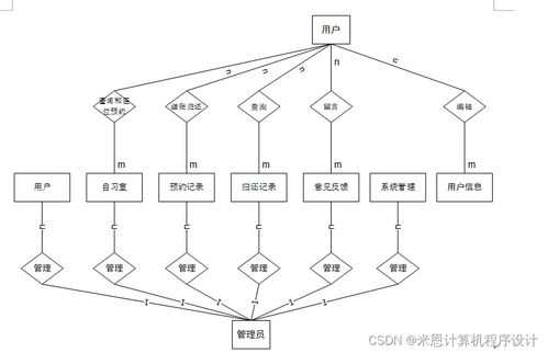 基于Django的共享自習室管理系統設計與實現