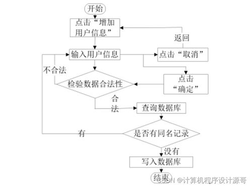 基于SSM框架的校友信息管理系統(tǒng)設(shè)計(jì)與實(shí)現(xiàn)