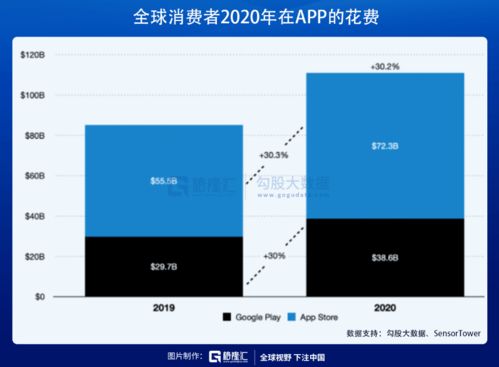 鴻蒙概念遭爆炒，計(jì)算機(jī)系統(tǒng)服務(wù)領(lǐng)域的一地雞毛還有多遠(yuǎn)？
