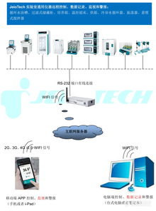 智聯(lián)萬物，掌控未來 全球領(lǐng)先的實驗室儀器物聯(lián)網(wǎng)系統(tǒng)與設(shè)備解決方案